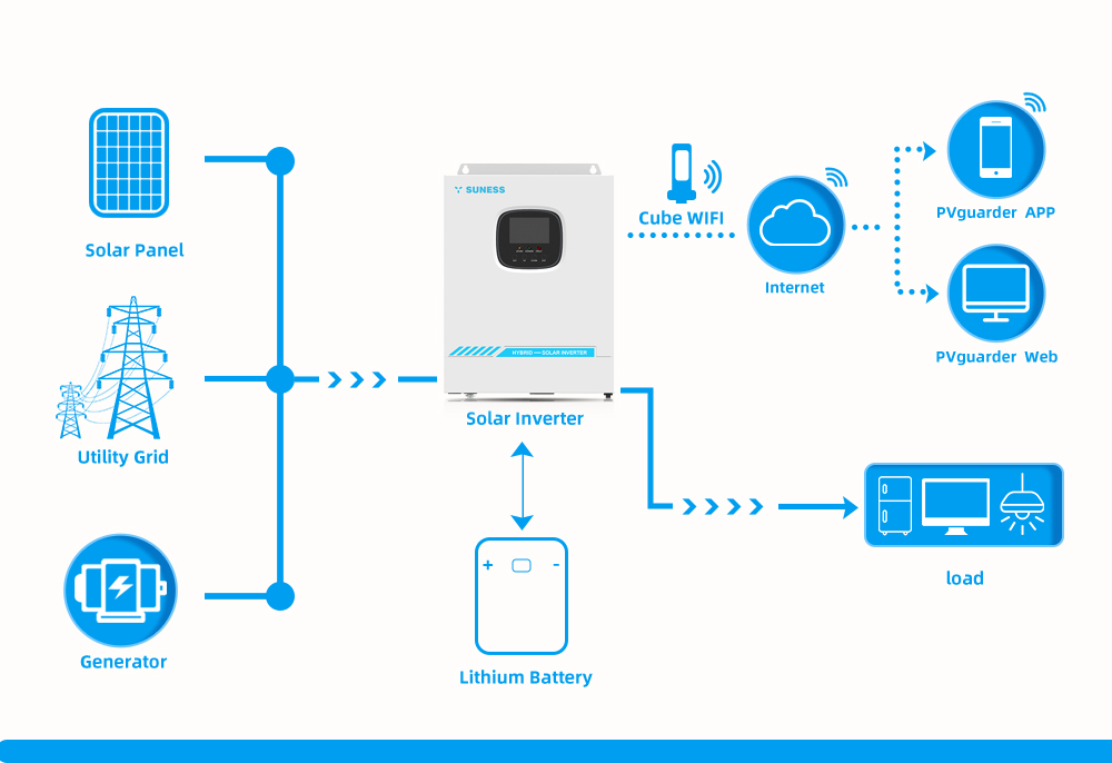 inverter manufacturers