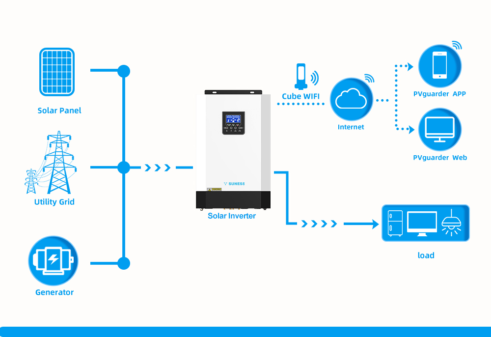 Solar Inverter Working Without Battery