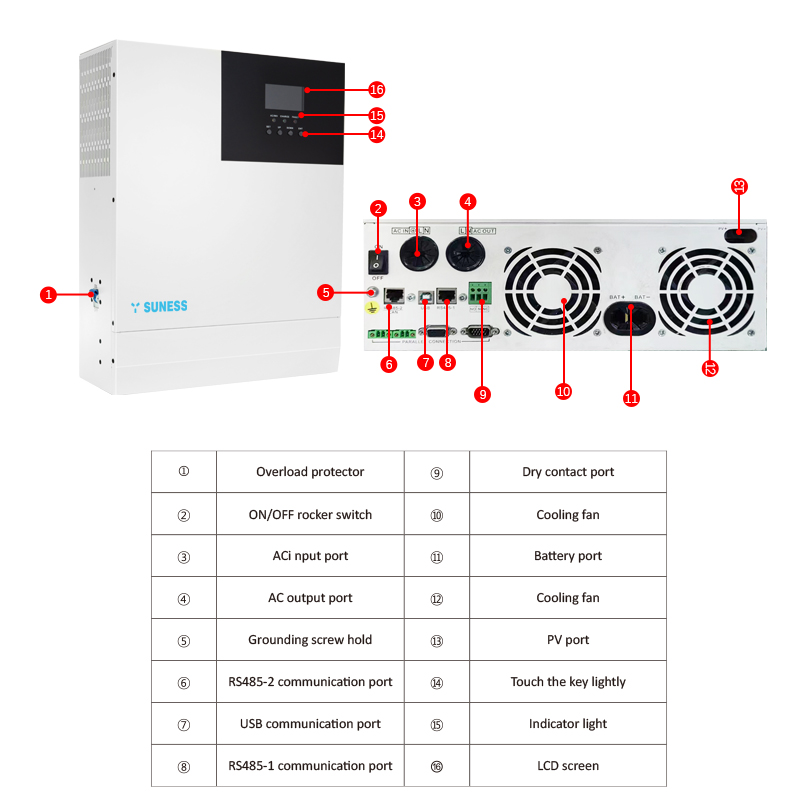 solar panel inverter