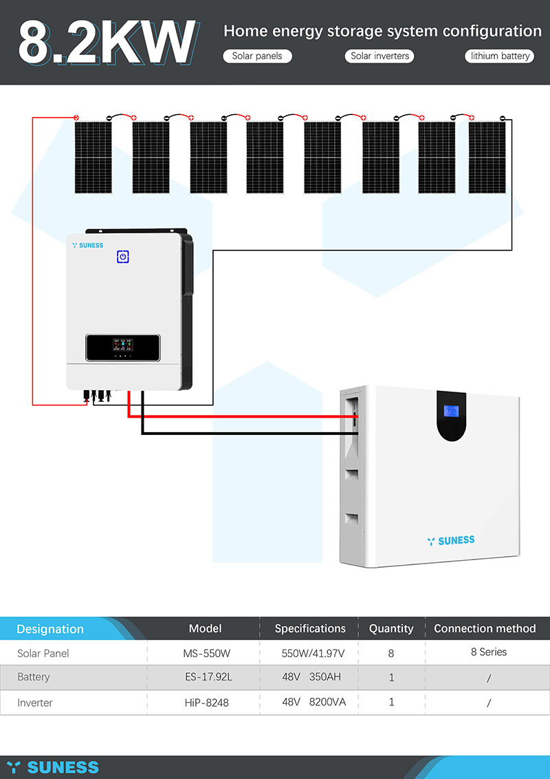 Système 8KW| Batterie LiFePO4 | Onduleur solaire