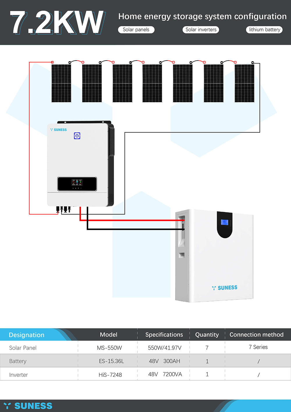 kit panneau solaire avec batterie et onduleur