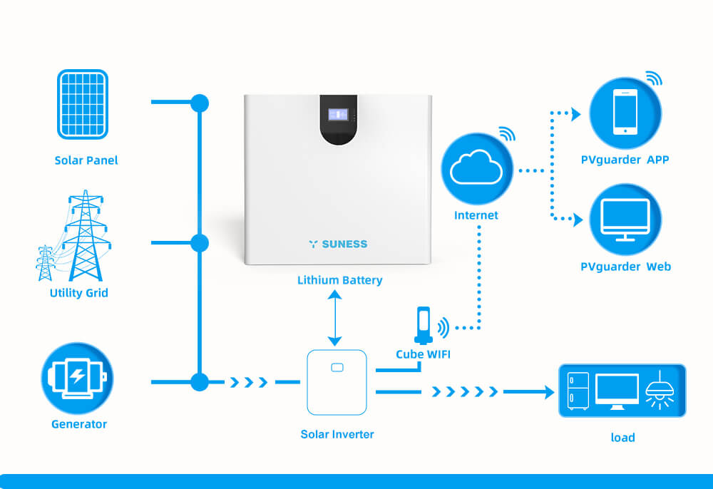 système de batterie solaire