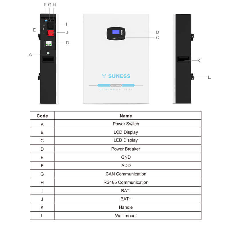 batterie au lithium 48v 200ah données