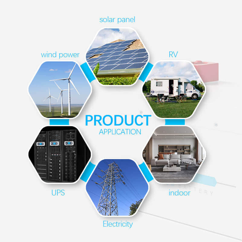 Application de batterie au lithium