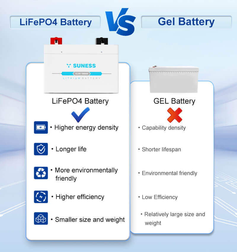 Batterie Lfp contre batterie gel