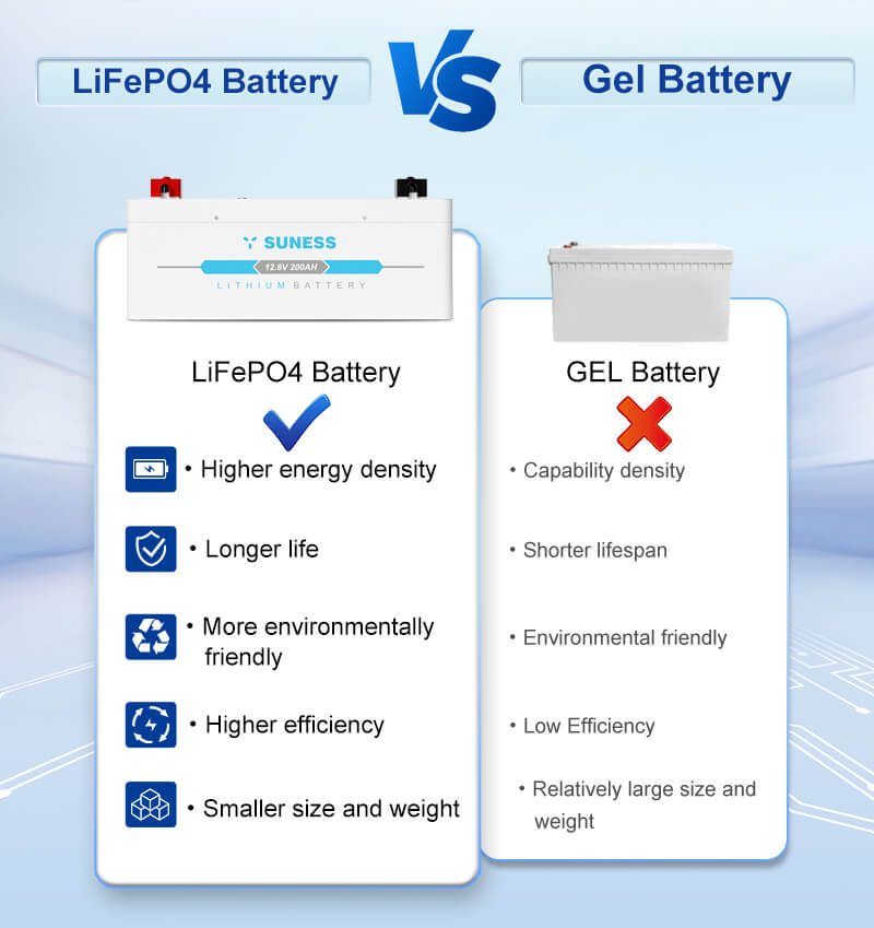 Batterie au lithium vs batteries au plomb