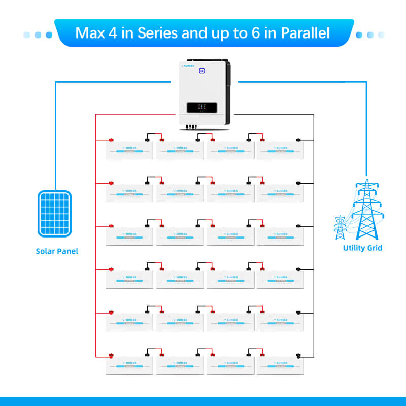 batterie solaire en série et en parallèle