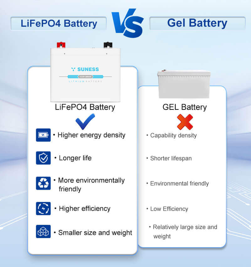 EV-3.84 12V 300AH | Qualité A | Batterie au lithium