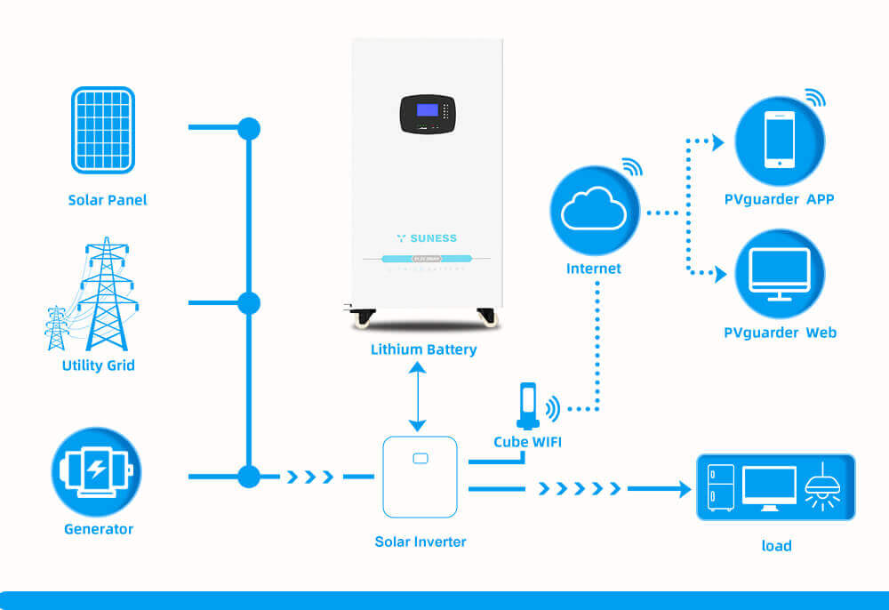 What is the battery energy storage system?cid=4