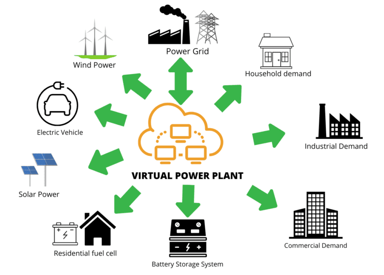 La batterie domestique en vaut-elle la peine ? Guide 2024