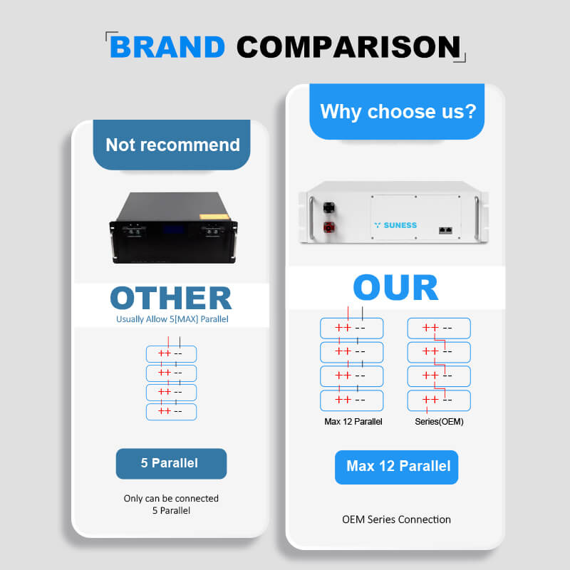 Batterie au lithium empilée Batterie au lithium empilée