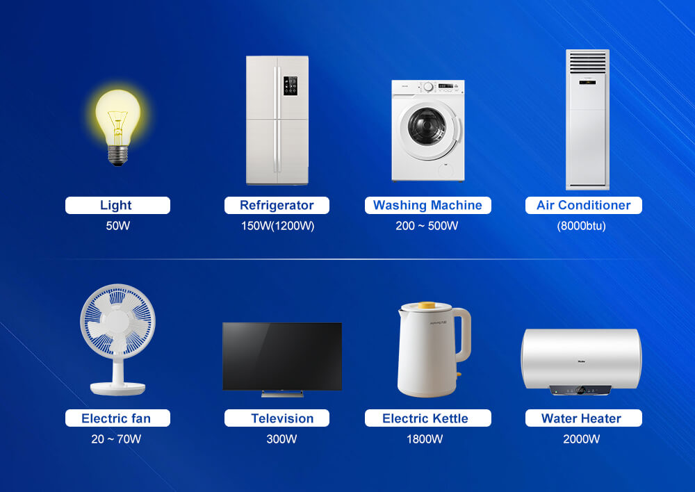 Puissance des appareils électroménagers Puissance des appareils électroménagers
