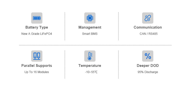 batterie de secours domestique batterie de secours domestique