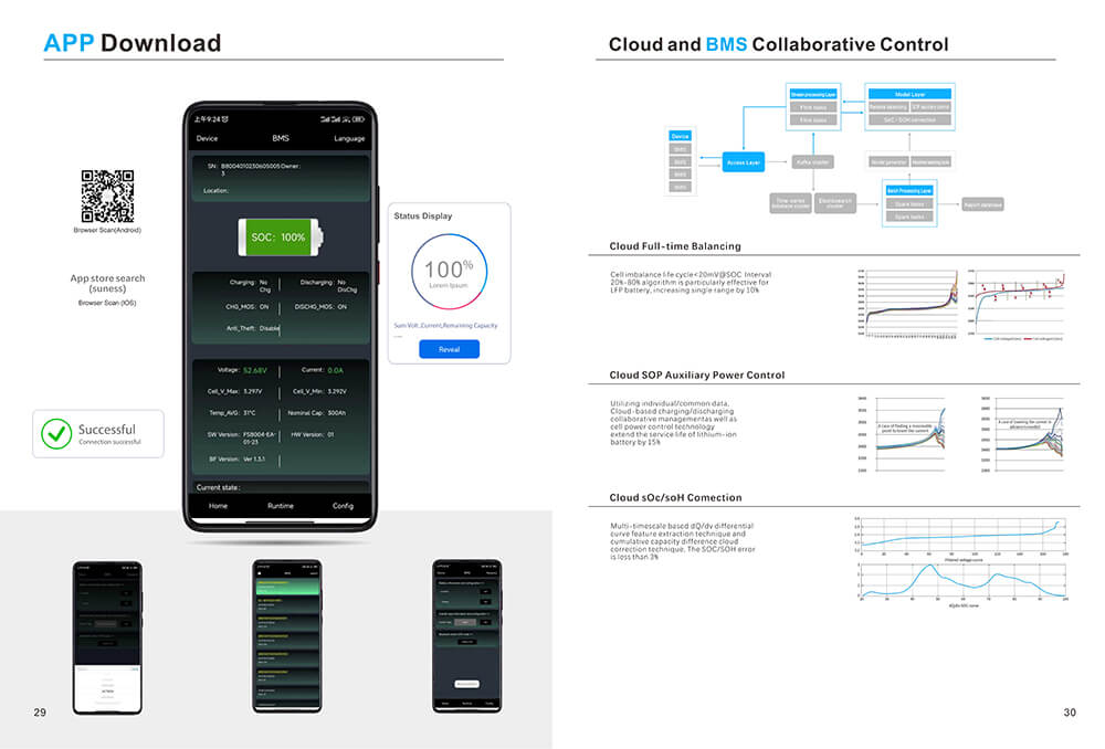APPLICATION Batterie APPLICATION Batterie