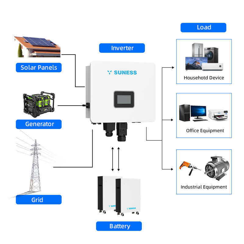 Onduleur hybride 48V