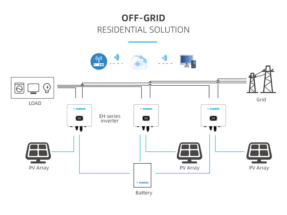 EH-5KL1 monophasé | 5KW 48V | Onduleur hybride