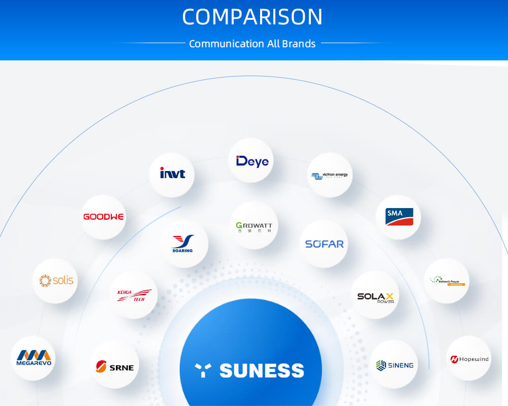 onduleur et batterie