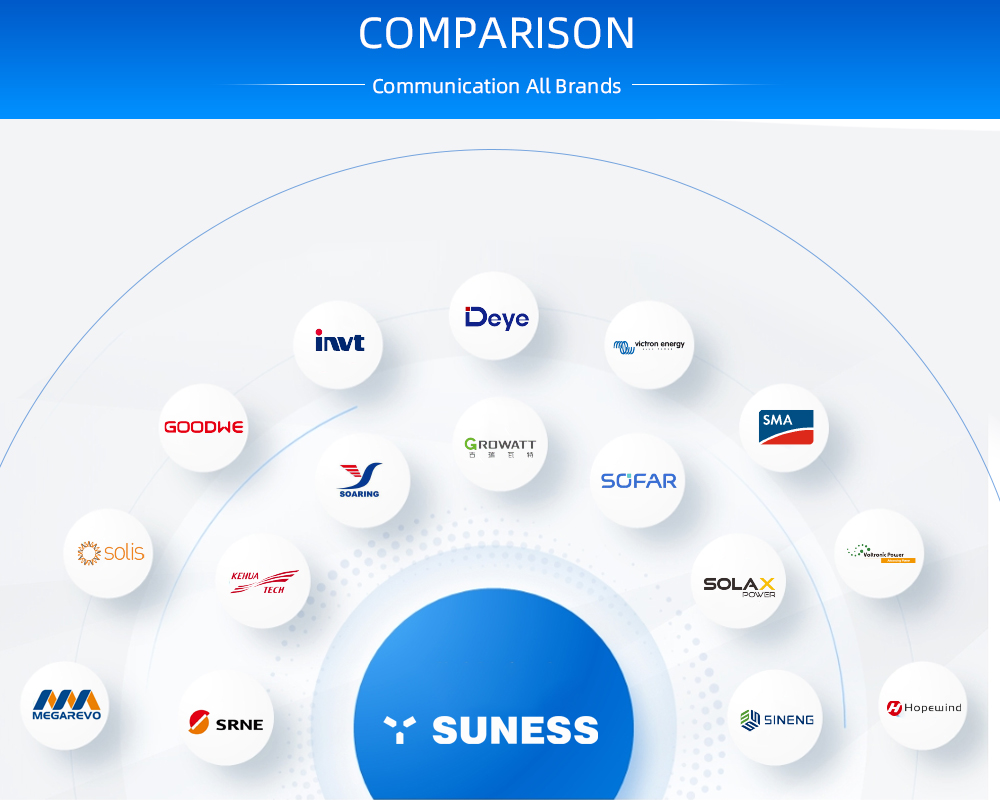 Système 10KW| Batterie LiFePO4 | Onduleur solaire