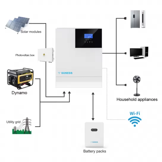 solar dc to ac converter