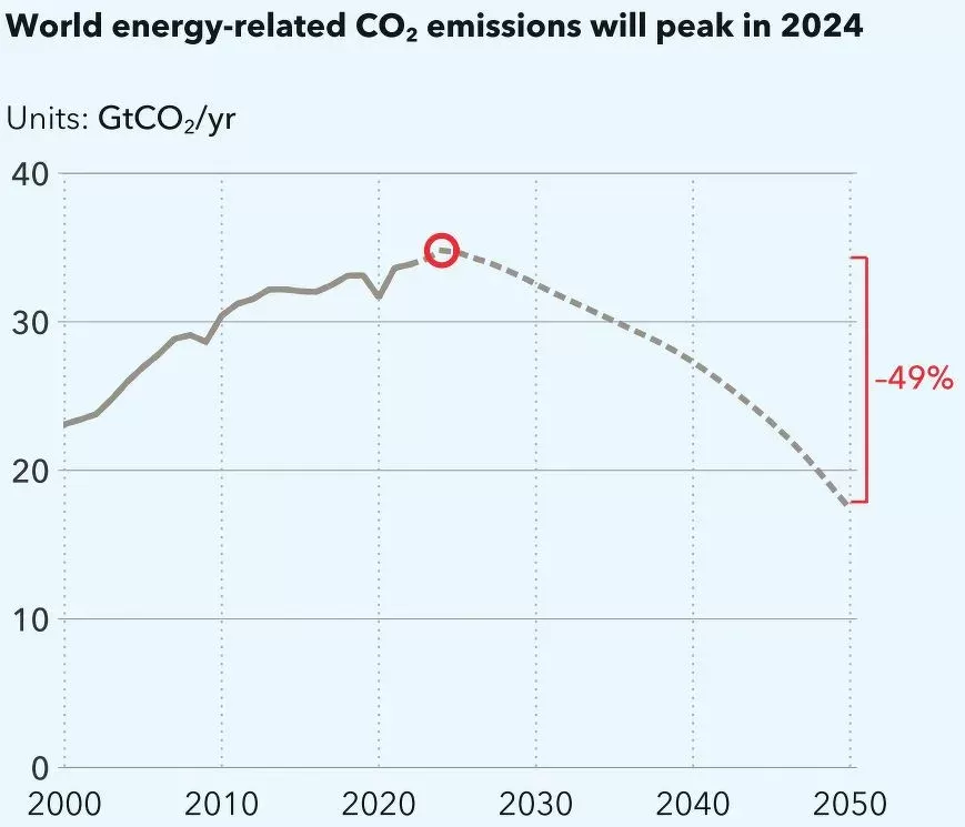 Transition &eacute;nerg&eacute;tique&nbsp;2024&nbsp;: le rapport de DNV souligne le r&ocirc;le essentiel du stockage d'&eacute;nergie