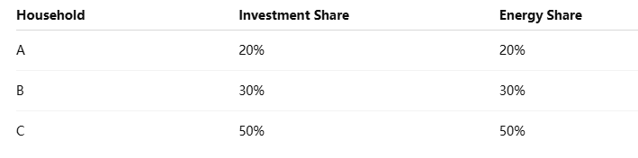 Stockage d’énergie communautaire (CES) : comment les systèmes de batteries partagées transforment l’énergie locale