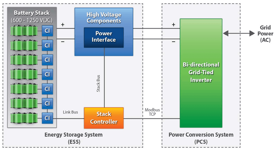 Smart BMS vs Traditional Battery Management